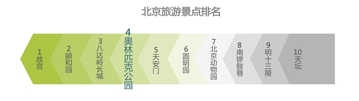 61d1a17c98ba48dabc33490619b34920.png 北京景點旅游